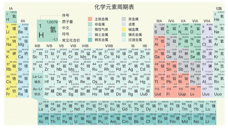 化学给我们带来什么 参考网