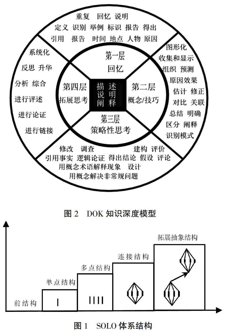 皮亚杰—比格斯深度学习评价模型构建