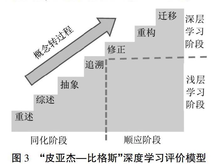 "皮亚杰—比格斯"深度学习评价模型构建