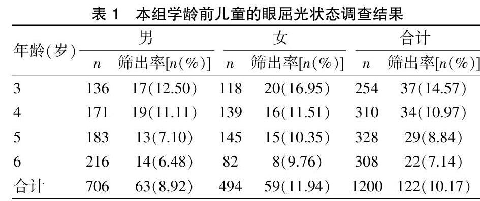 学龄前儿童眼屈光状态筛查和屈光异常及其影响因素分析可行性报告