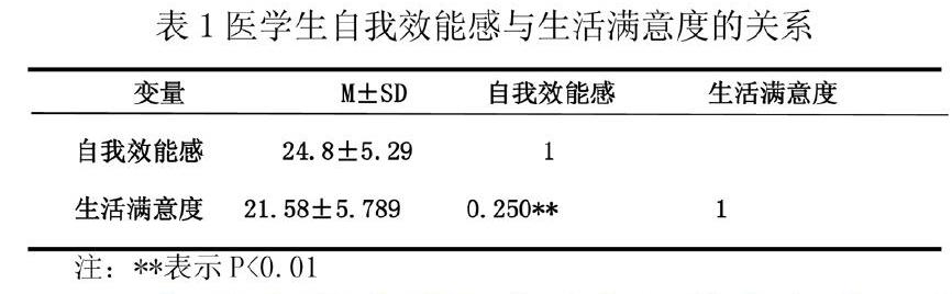 醫學生的自我效能感與生活滿意度研究