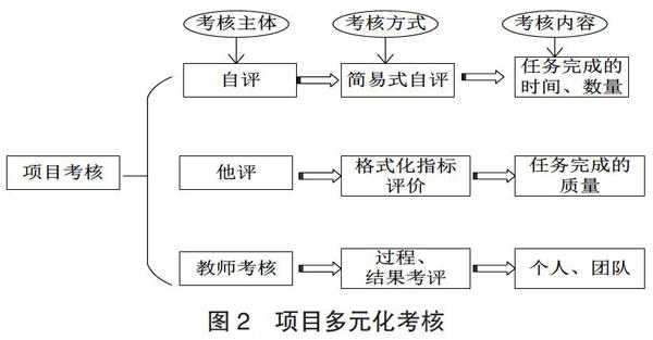 互联网 大数据时代下学生自主学习的研究 参考网