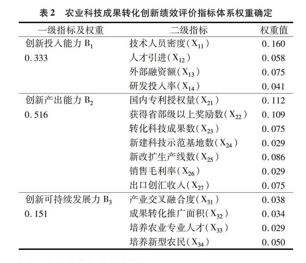 农业科技成果转化创新绩效评价