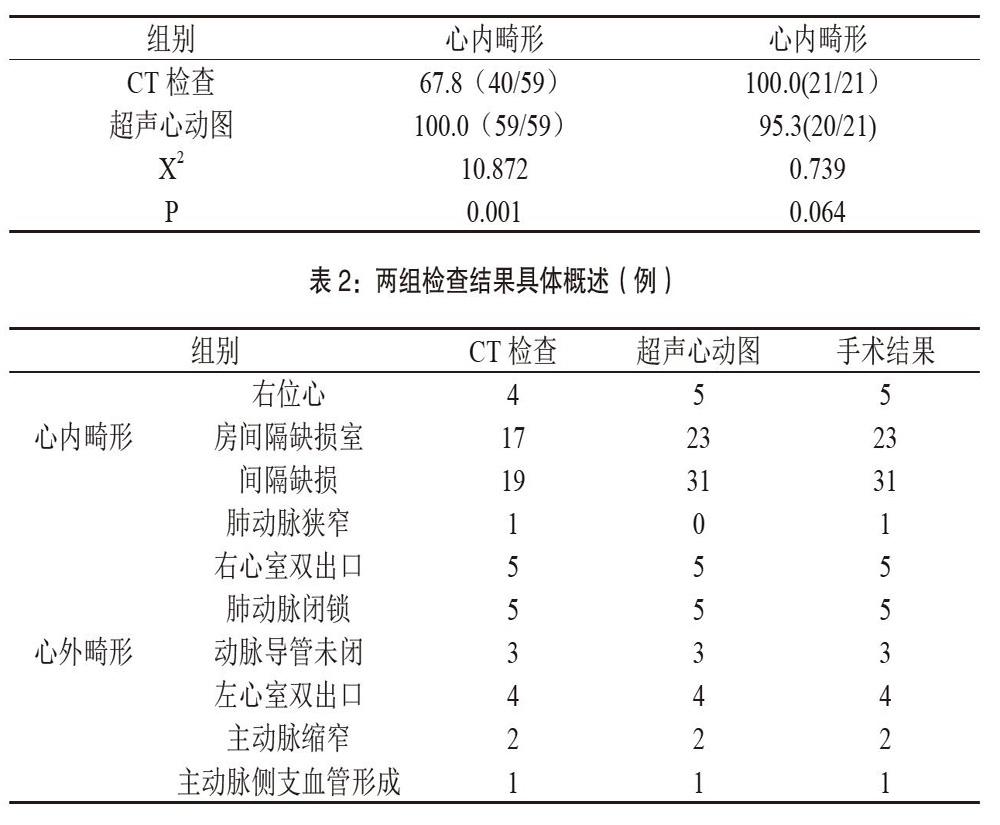 超声心动图在诊断新生儿先天性心脏病中的临床价值探究