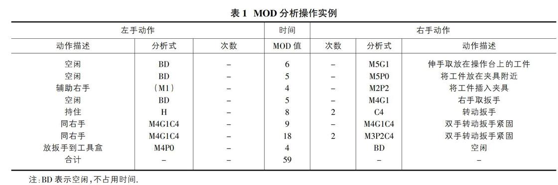 预定时间标准方法对比分析 参考网