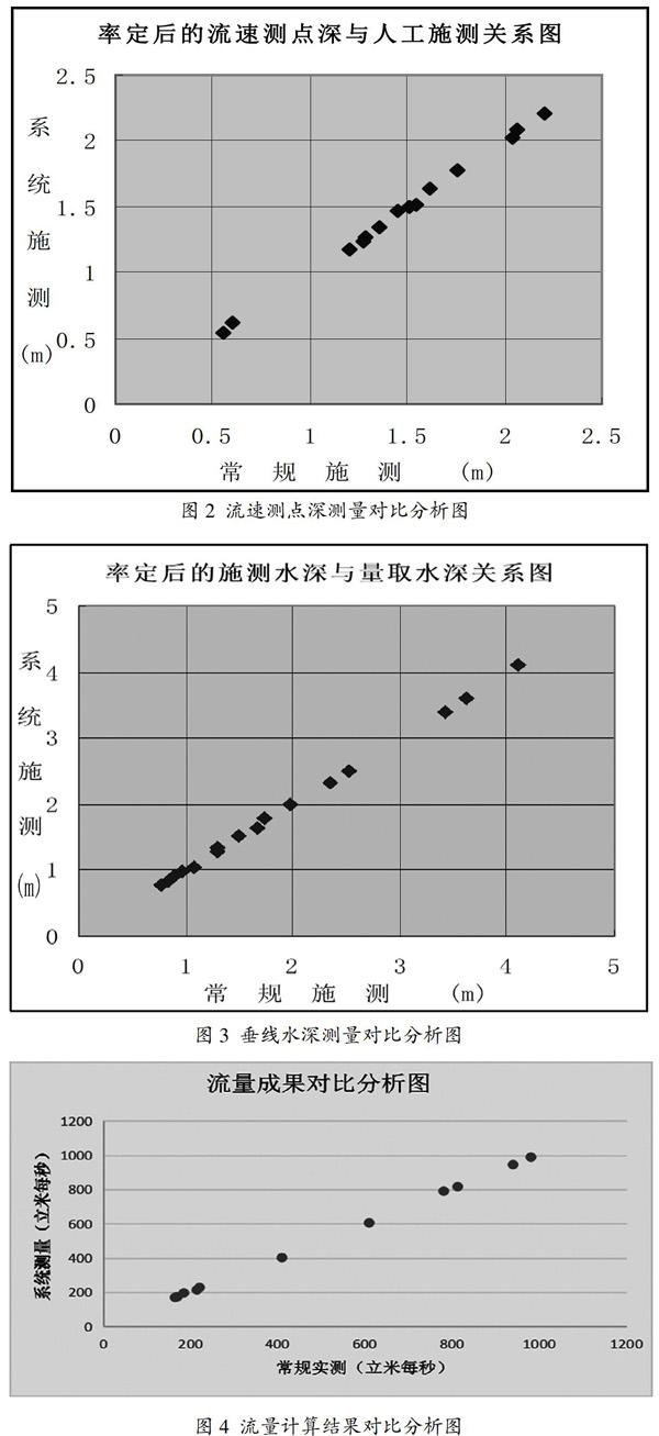 水文缆道测流系统应用分析 参考网