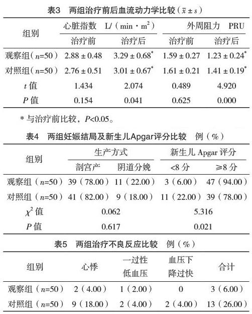 早发型子痫前期定义图片