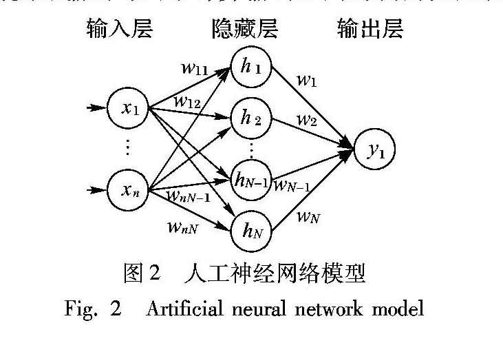 基于机器学习的异构多核处理器系统在线映射方法