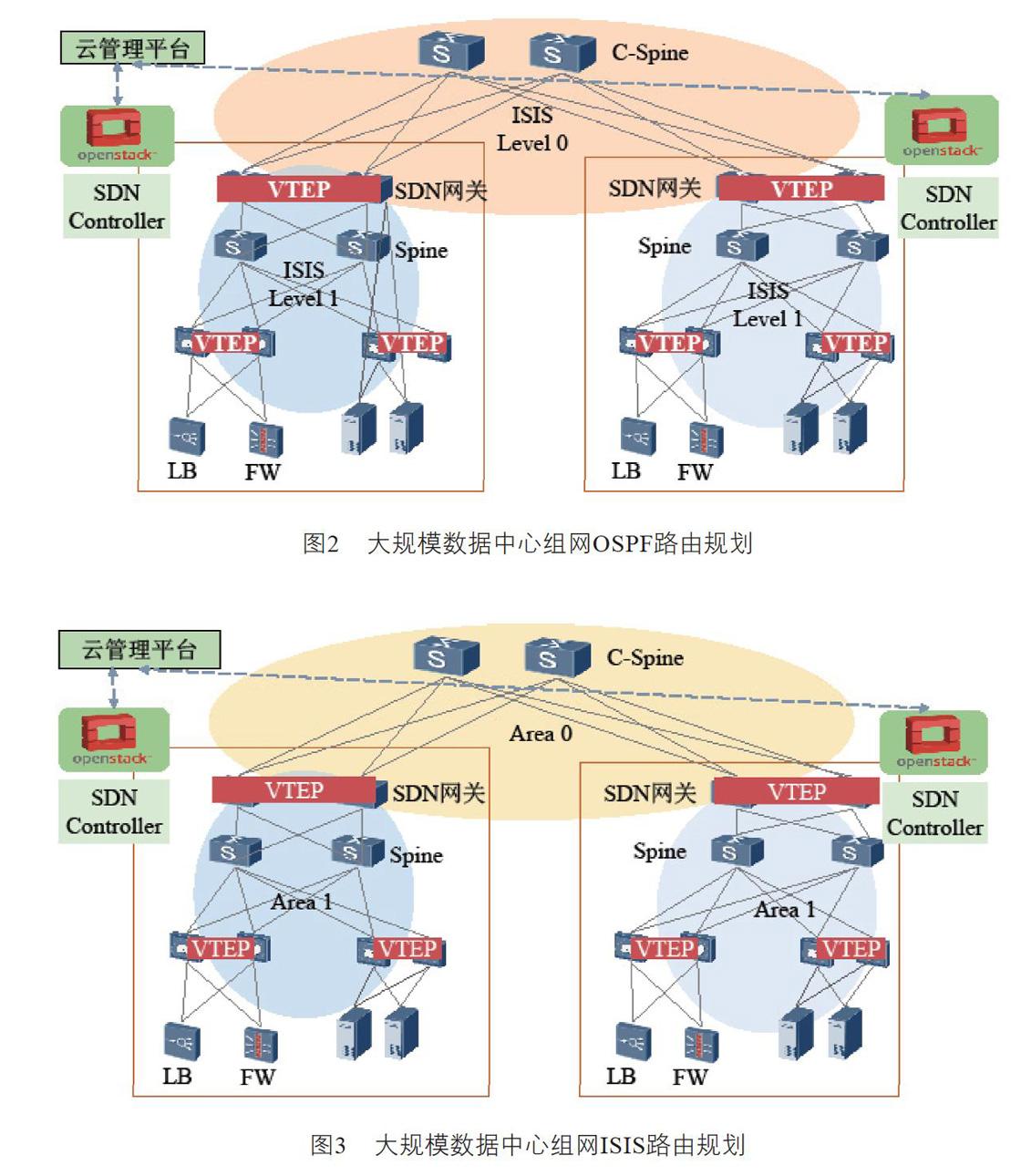 中國移動數據中心sdn網絡架構及關鍵技術