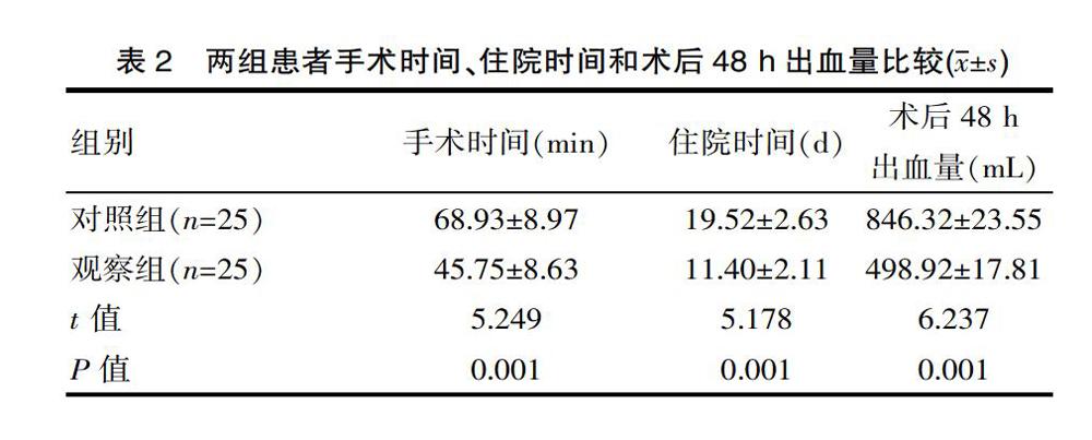 子宫改良blynch缝合结合子宫下段环形捆扎在剖宫产术中治疗难治性产后出血的有效性及安全性 参考网