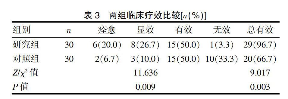 方法 选择2017年1月～2018年1月在我院诊断治疗的糖尿病相关性干眼