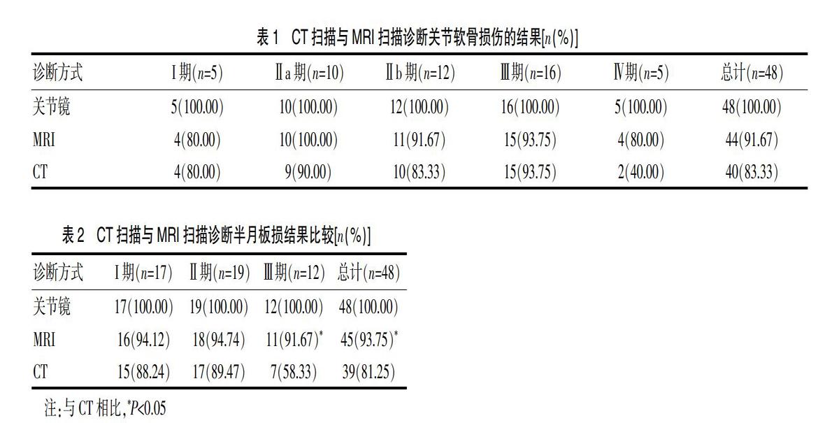 杨清波 焦婷婷 杨柳飞 俞露 施凤招