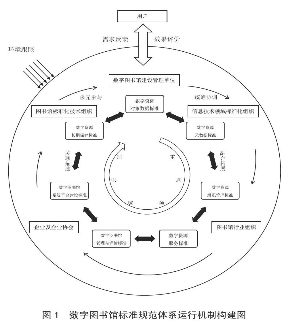 我國數字圖書館標準規範體系運行機制研究