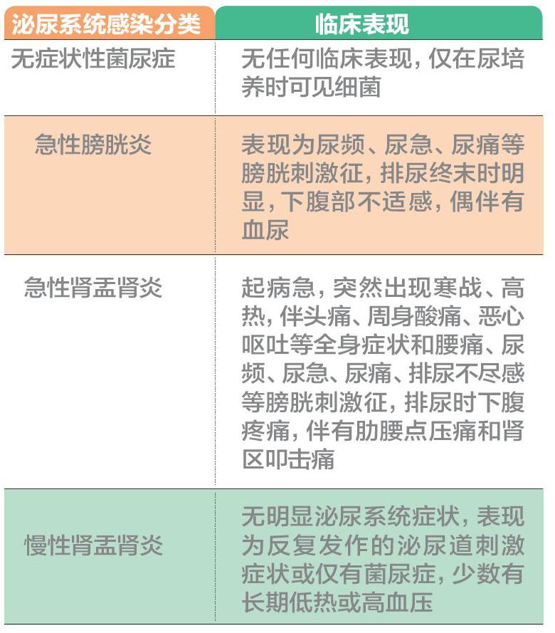 孕晚期 准妈妈的膀胱到底遭遇了什么 参考网