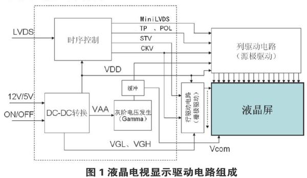 电视机显像管原理图片