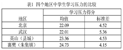 中学生学习压力与社交媒体使用 参考网