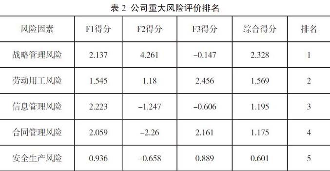 有針對性地開展審計服務保障工作,目前在審計工作風險導向測評工作