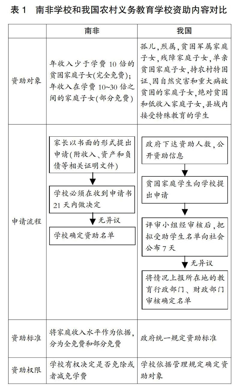 南非学校与我国农村义务教育学校经费对比研究 参考网