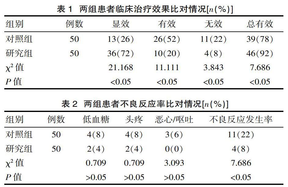 拜糖平與二甲雙胍對2型糖尿病治療效果的研究