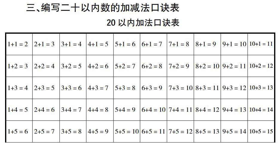 二十以内数的加减法要背得滚瓜烂熟 参考网