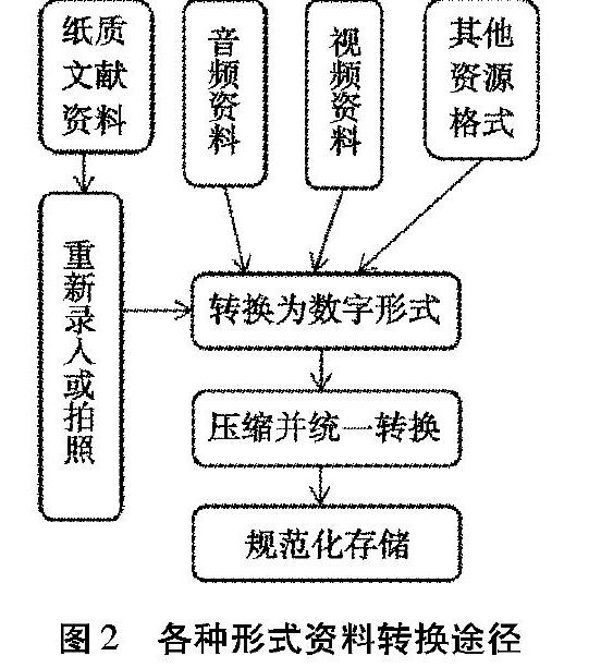 农机推广工作的信息技术建设与发展途径分析