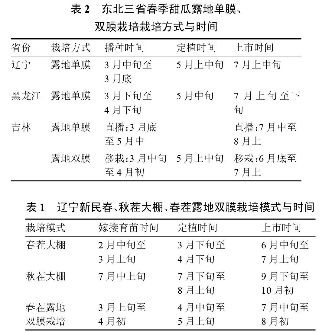 我国东北三省西瓜甜瓜栽培模式发展现状 问题及对策 参考网