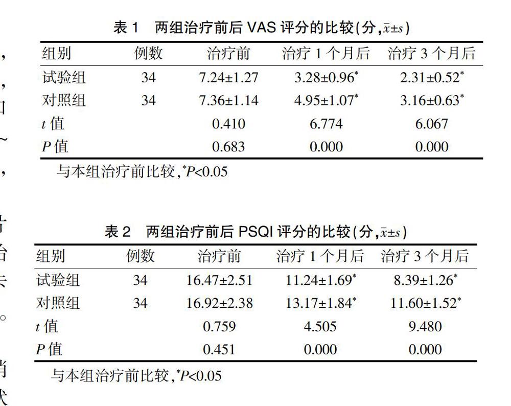 三叉神经处方图片