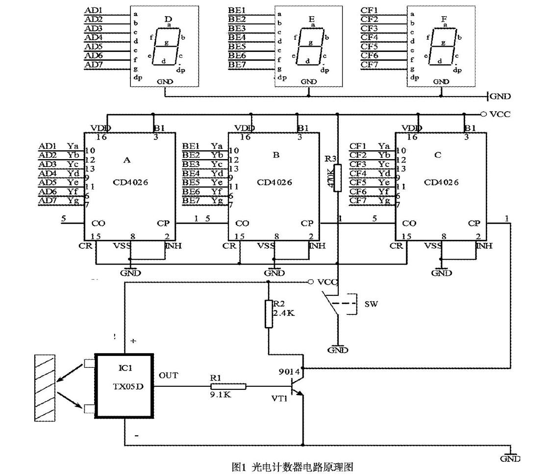 自制光電計數器演示儀