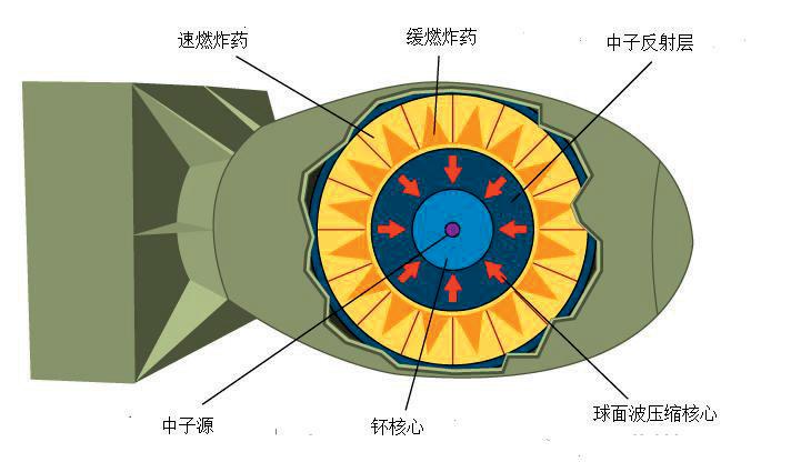 核导弹结构图图片
