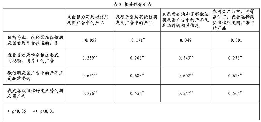 摘 要 通過問卷調查的方式,從150份有效問卷中分析微信朋友圈原生