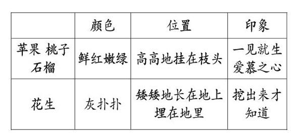 落花生 教学设计 参考网