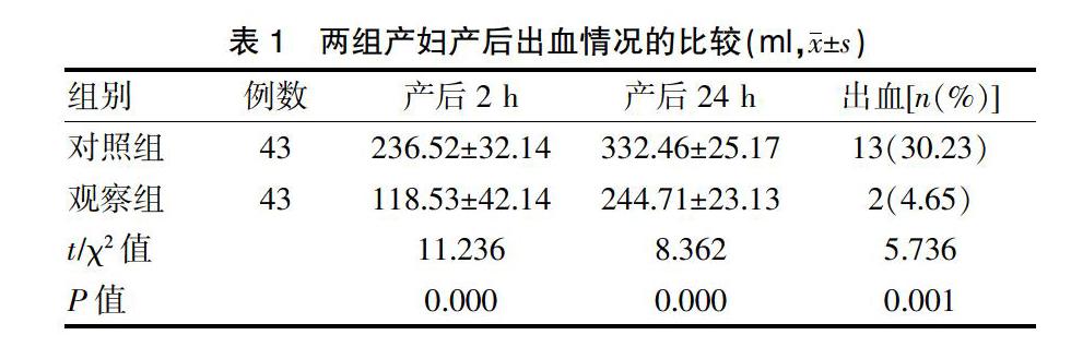 米索前列醇治疗妊娠高血压综合征产妇产后出血的临床效果 参考网