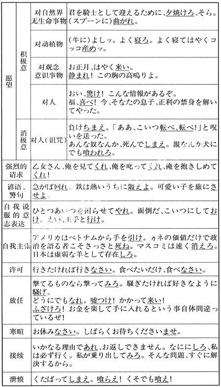 日语动词命令形的表现性 参考网