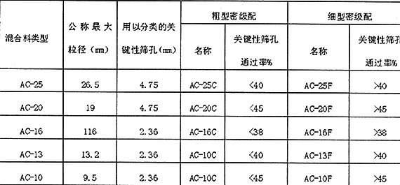 剛性路面罩面新工藝在柳州市路面維修中的探索