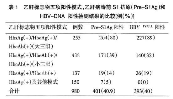 乙肝前s1抗原图片