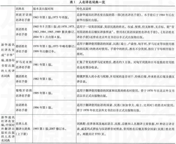 谈人名翻译的统一与规范化问题 参考网