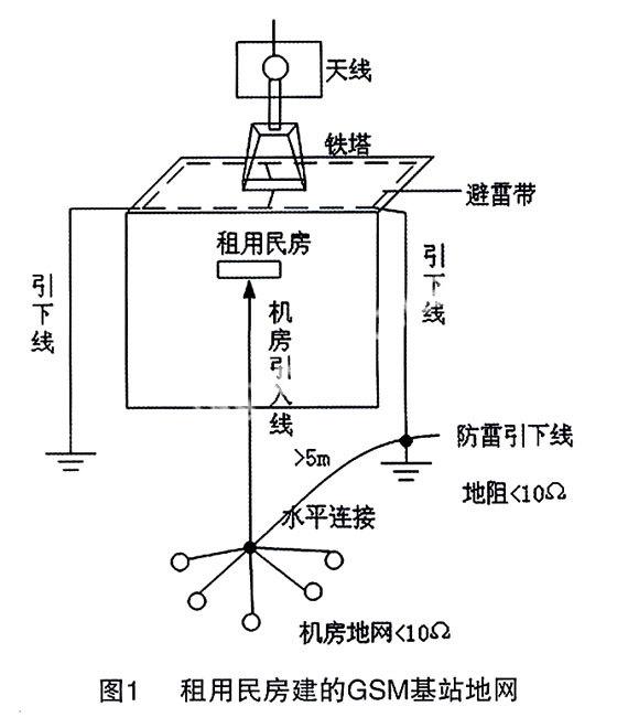 移動gsm基站對雷擊災害的預防及解決方案