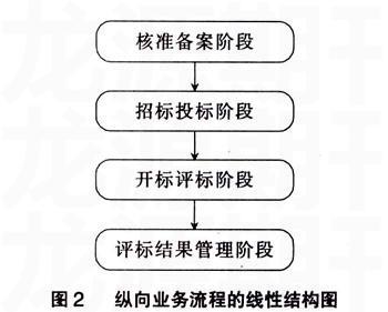 招投標全流程信息化平臺構建與應用