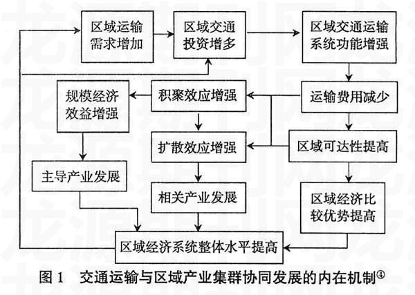 諸多難點及關鍵因素影響著冀東經濟區的戰略定位,目標模式和路徑選擇