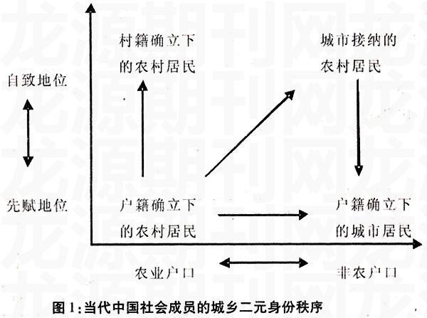 地方身份秩序住房获得与竞争式地方政府