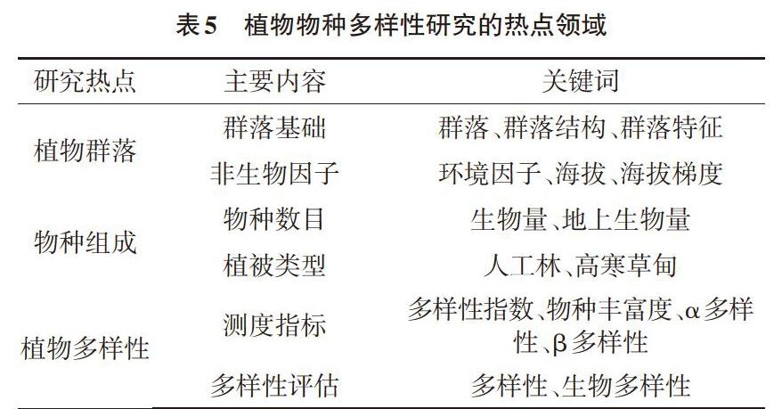 植物物种多样性研究知识图谱