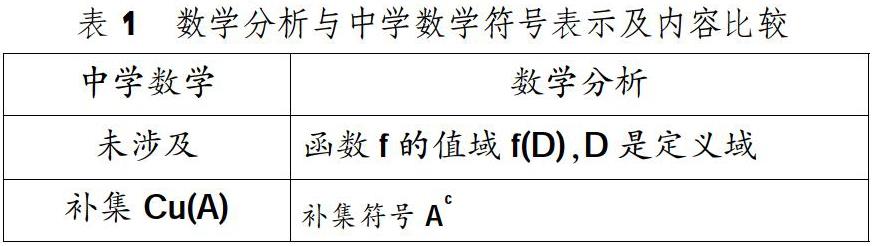 数学分析与中学数学课程建设脱节问题与衔接的研究 参考网