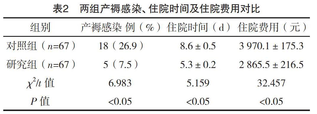 瘢痕子宫再次妊娠分娩中阴道顺产对母婴结局的影响研究 参考网