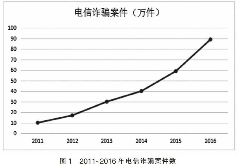 对电信诈骗的应对策略研究