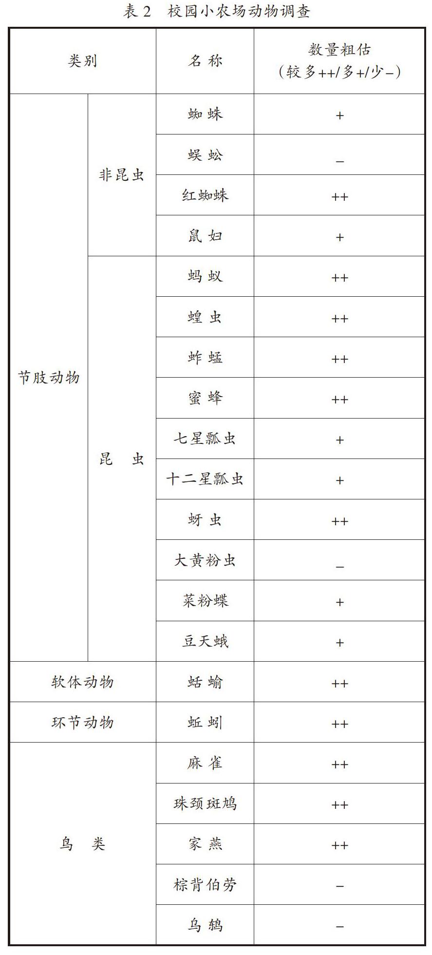 校园生物种群探秘 参考网