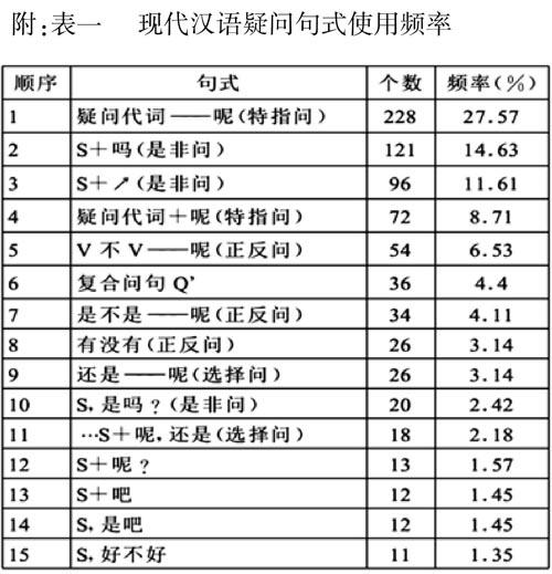 韩国学生汉语语气词习得研究综述 参考网