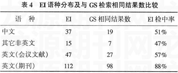 Google Scholar与工程索引的检索比较 参考网