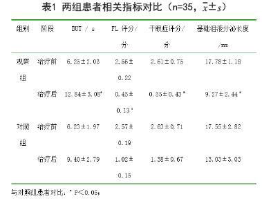 羥糖苷滴眼液,玻璃酸鈉滴眼液治療白內障術後乾眼淚膜的效果