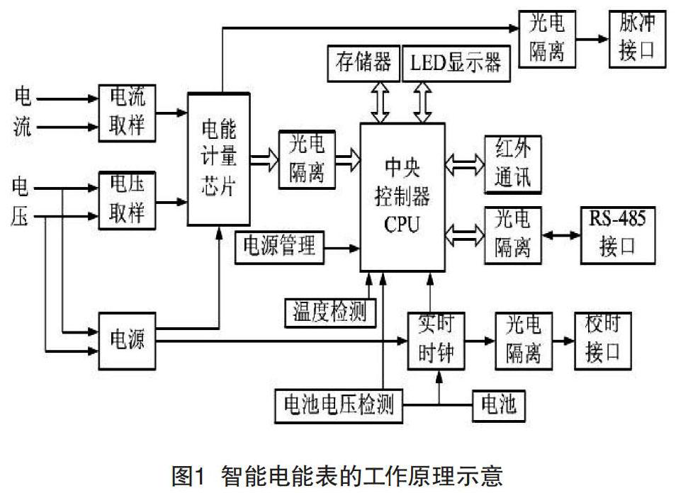 智能电表工作原理图图片