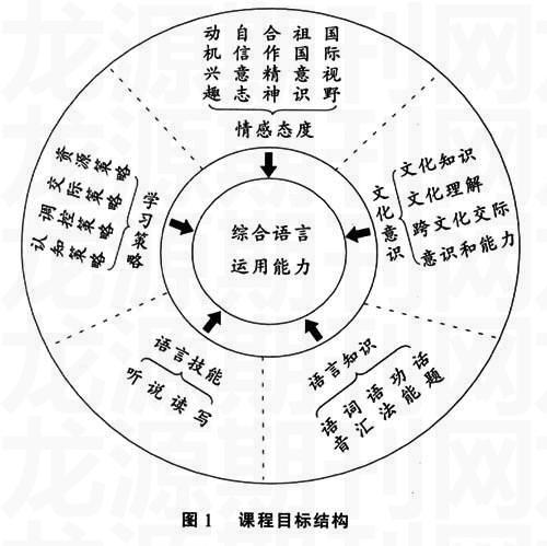 論建構主義學習理論下的高中英語跨文化意識的培養